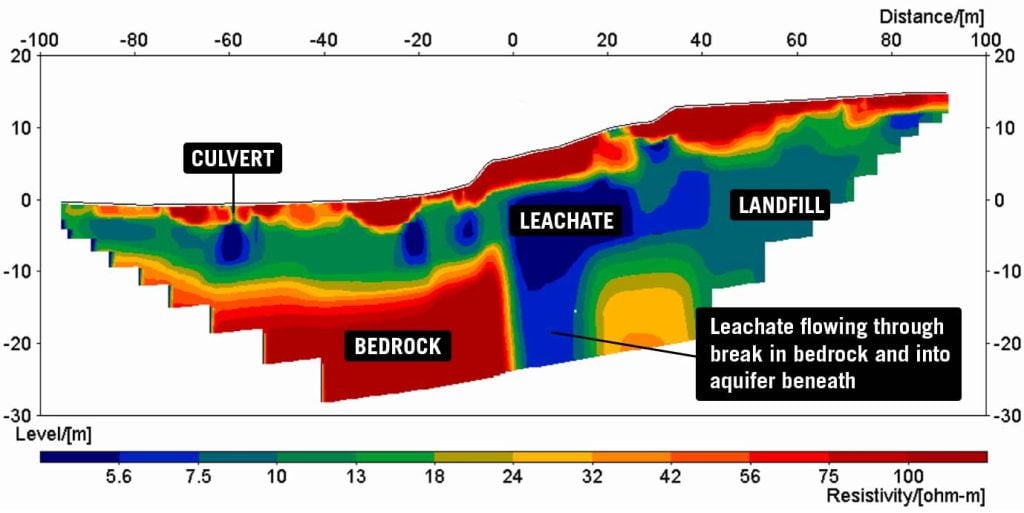 Contaminated water has leaked into the natural aquifer beneath