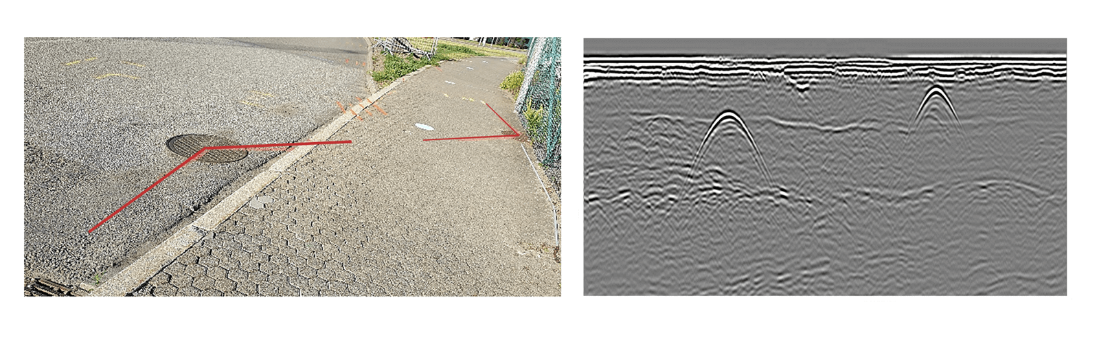 Utility Locating with GPR | Guideline Geo