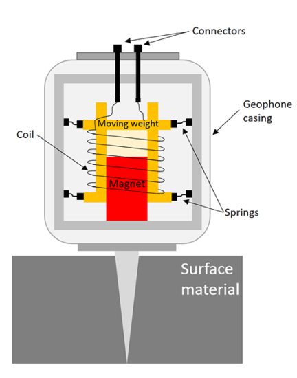 ABEM Terraloc Pro 2 | Guideline Geo
