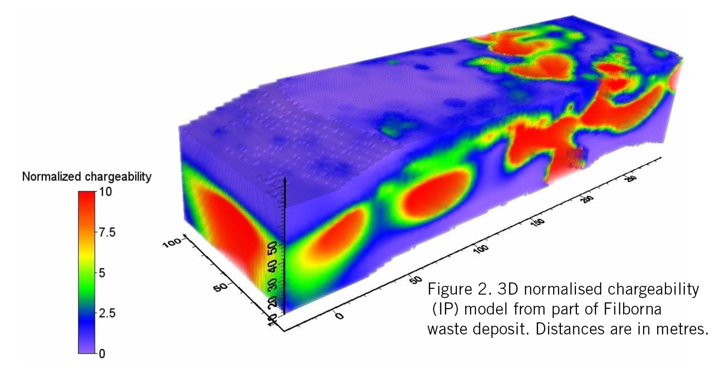 3D normalised chargeability (IP) model from part of Filborna waste deposit. Distances in metres.