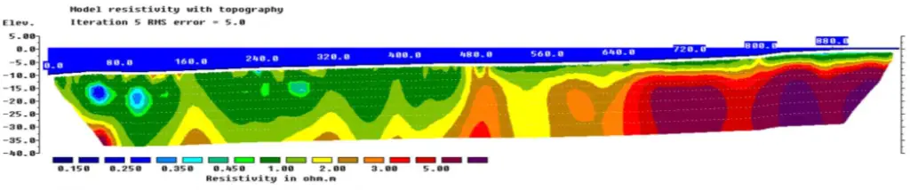 ERT results marine study using an ABEM Terrameter LS2